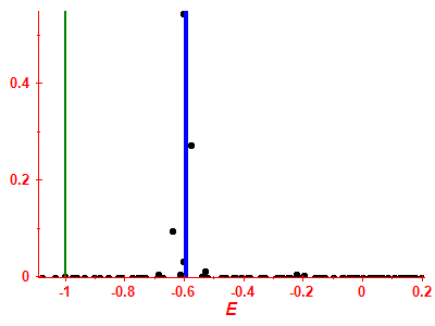 Strength function